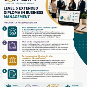 L5 Extended Diploma in Business Management - QUALIFI