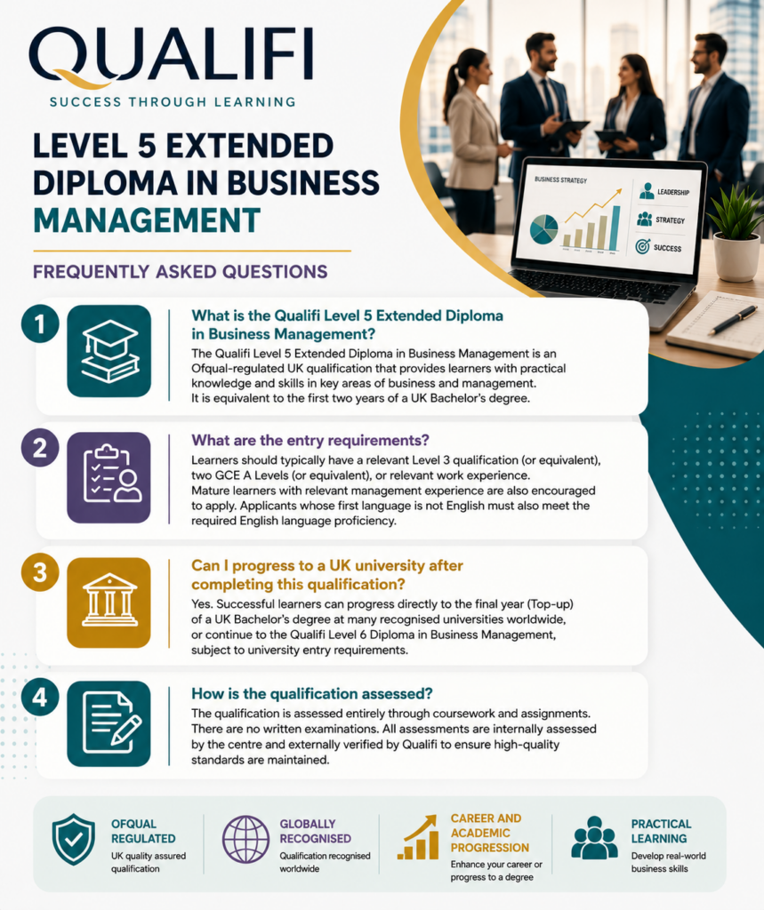 L5 Extended Diploma in Business Management - QUALIFI